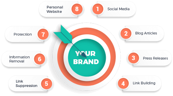 social listening